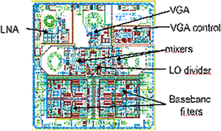 Figure 3a